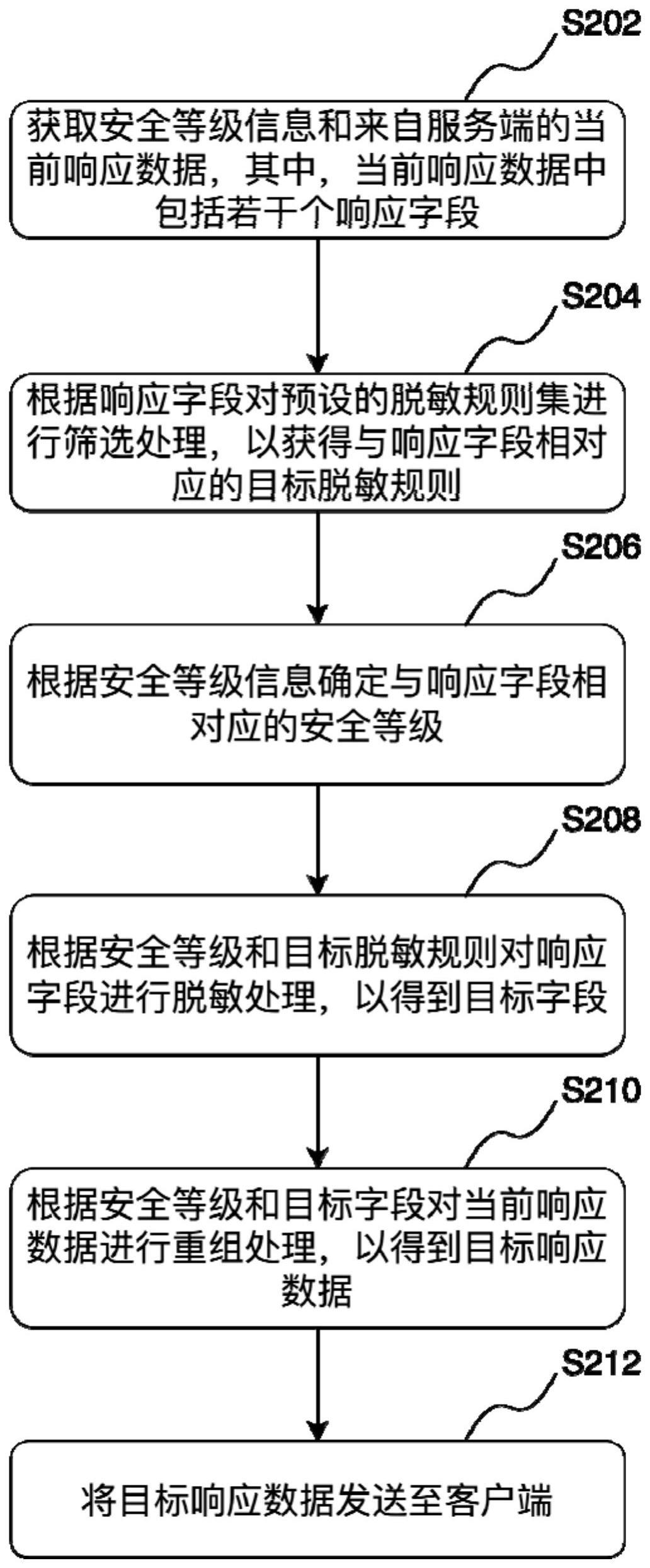 工商银行获得发明专利授权：“接口输出数据生成方法、装置、设备和介质”
