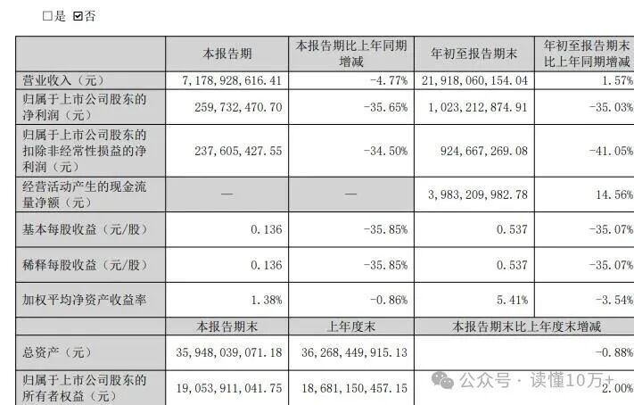 朱老六（920726）：2025年归属于上市公司股东的净利润为1976万元，同比上升7.43%