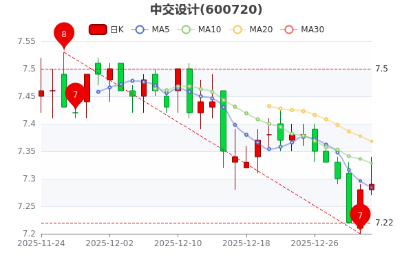 民爆光电换手率46.10%，2机构现身龙虎榜