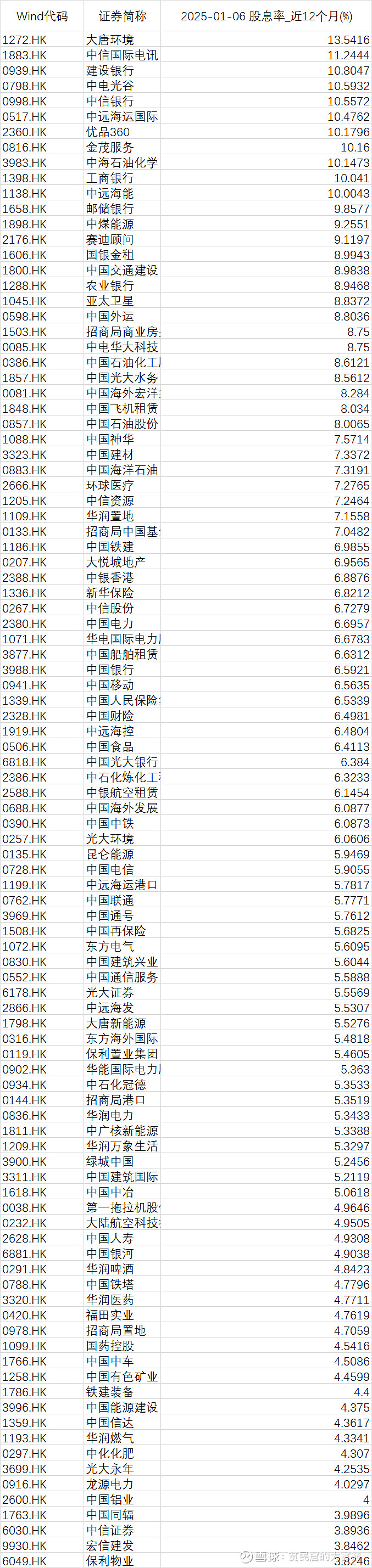 今年以来港股IPO热度延续