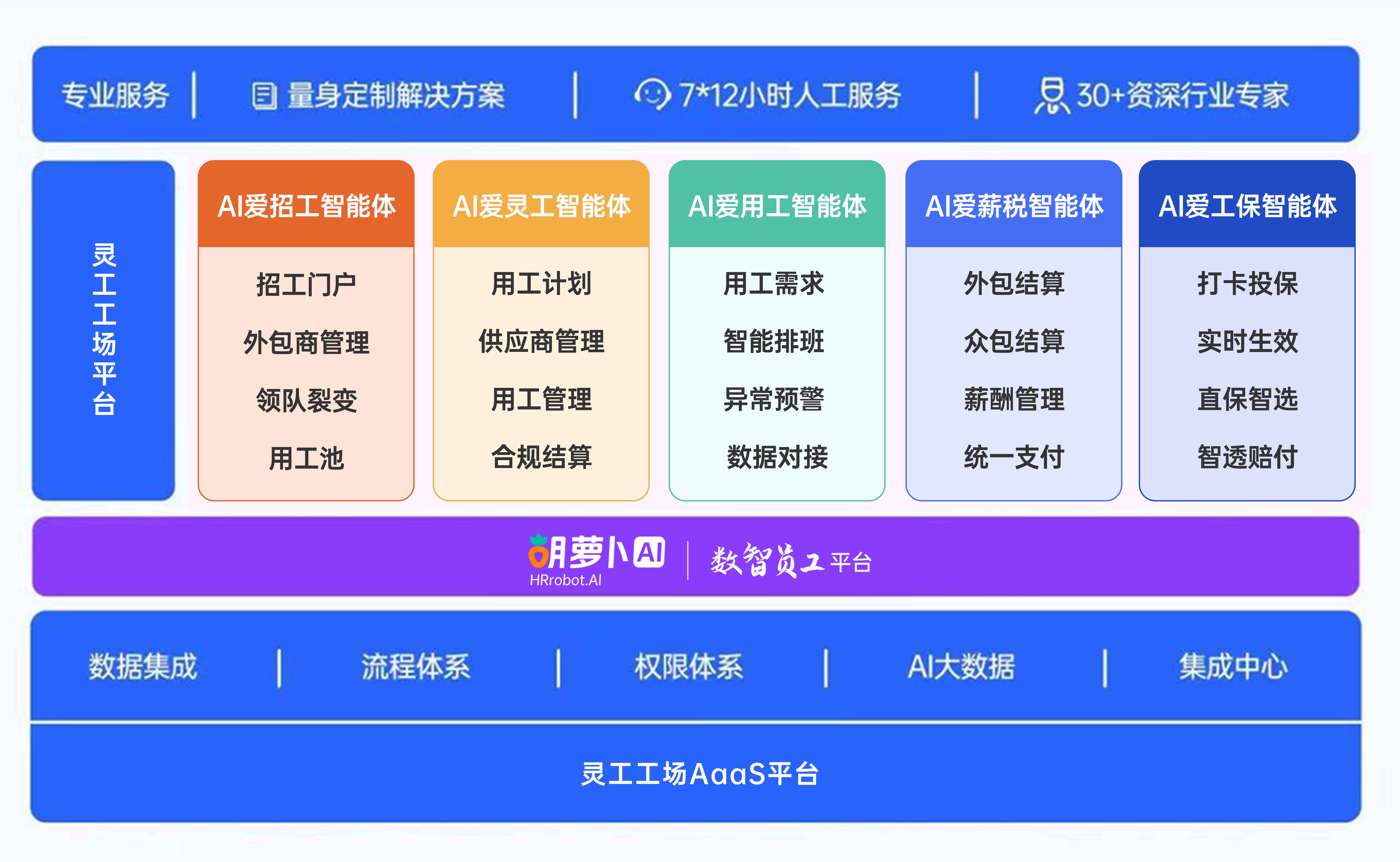 从“单打独斗”到“生态共生” AI社区重构“超级个体”创业新基建