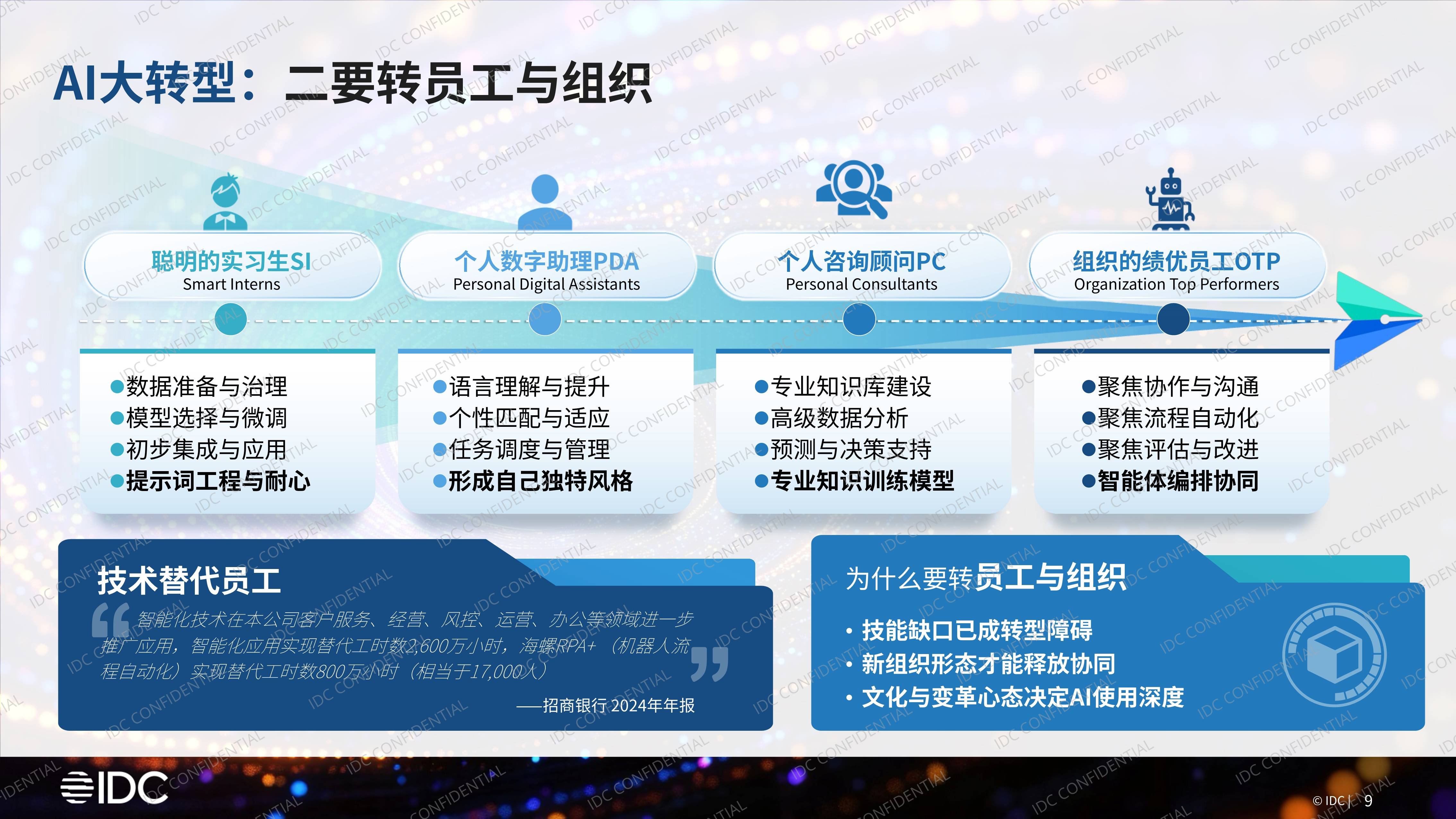 2026-2030工程机械市场技术路径与增长极解析_人保服务 ,人保服务