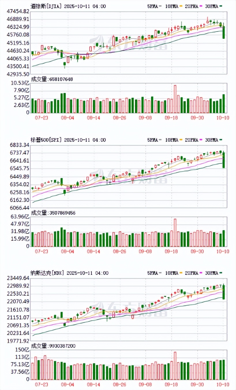美股大涨能否引燃A股红包行情？净利润连增5年的公司出炉，光模块龙头业绩爆了