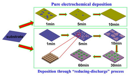 超疏水设计可使铝金属管“永不沉没”
