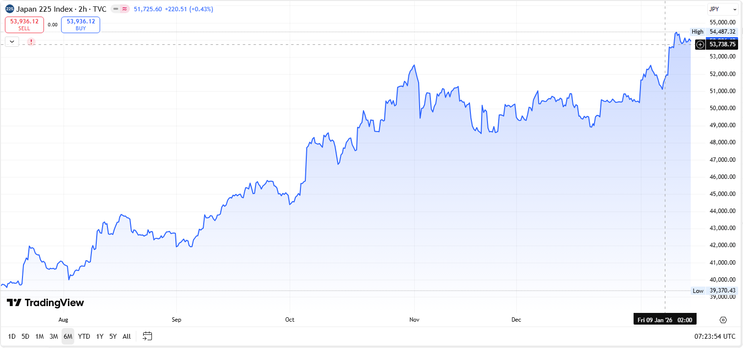 日本大选结果冲击日元日债,经济疲弱推高4月加息难度