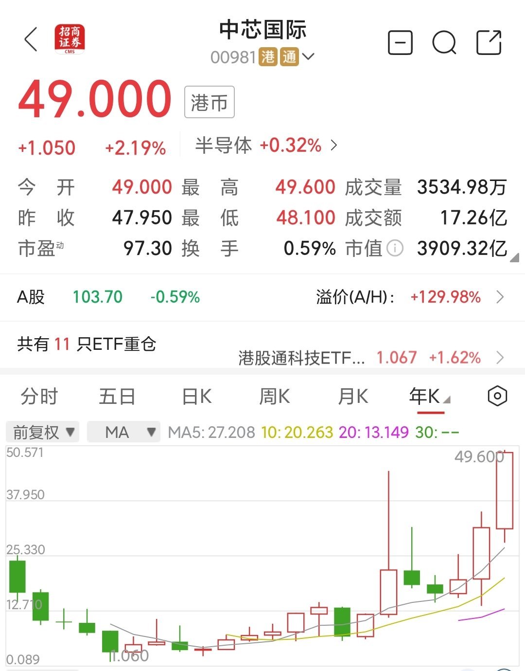 311只个股流通市值不足20亿元