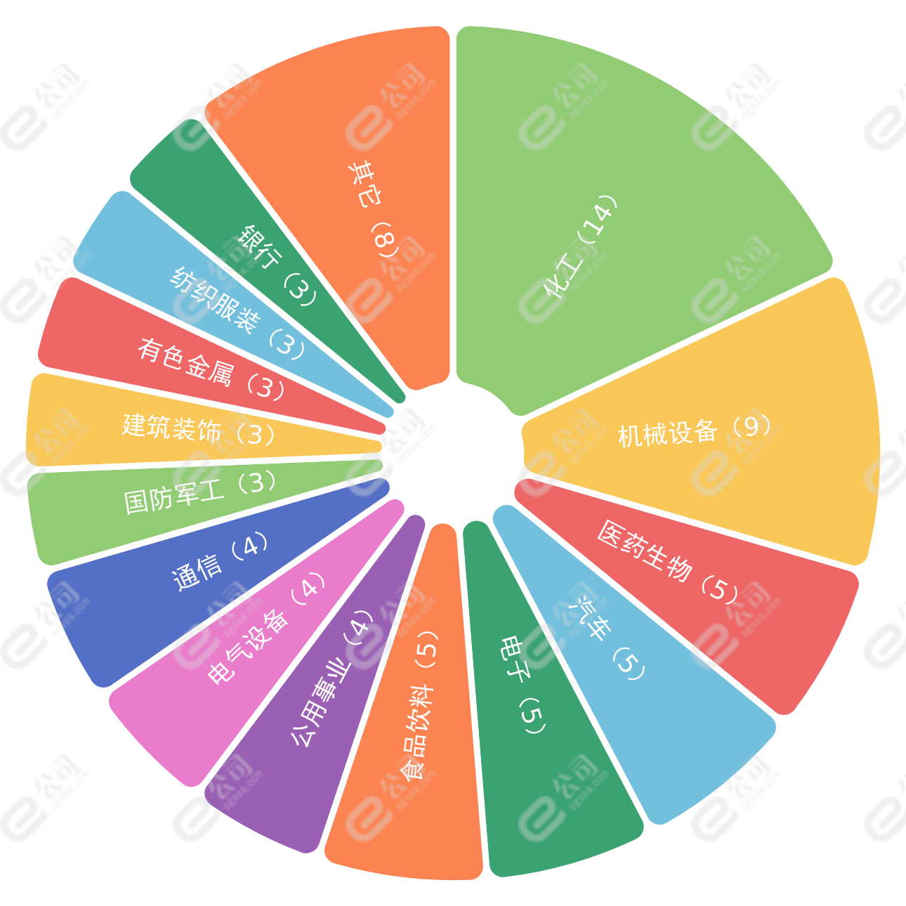 年内第五家投顾公司被罚！九方智投被暂停新增客户三个月
