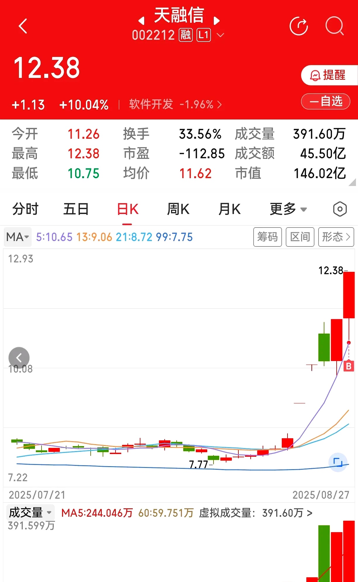 今日99只个股涨停 主要集中在电力设备、传媒等行业