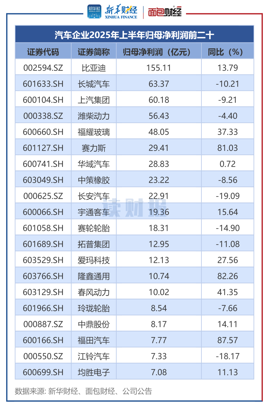 实控人家族套现逾4000万,核心产品增长乏力,2025年营收规模再收缩