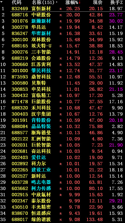 拟进行重大资产重组,埃夫特股价大涨