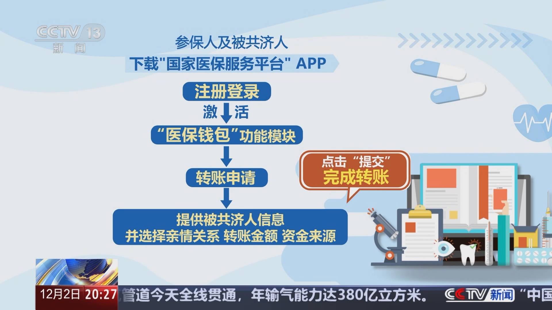 国家医保局：组建医保影像云跨省秒调阅医院网络