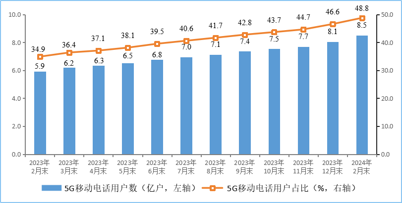 爱迪特：公司3D打印业务推进态势良好
