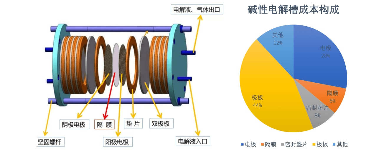 金宏气体获得发明专利授权：“一种用于水电解槽的复合隔膜”