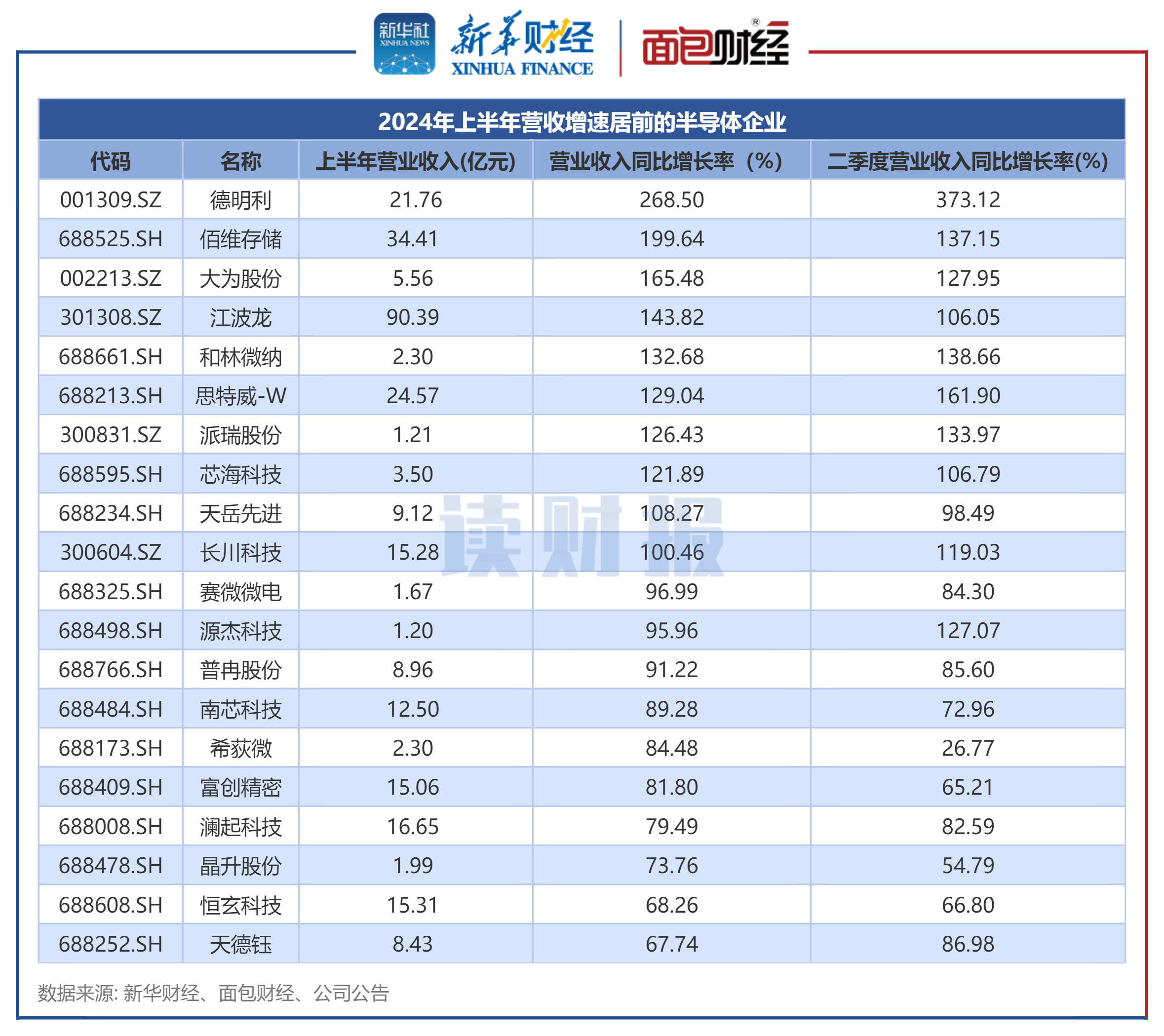 2026年以来超百家企业递表 港股IPO市场热度有望持续