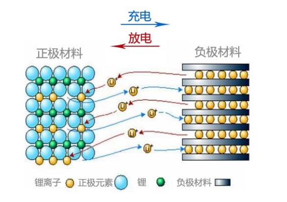 宁德时代获得发明专利授权:“磷酸盐复合正极活性材料及其制备方法、正极极片、电池单体、电池和用电装置”