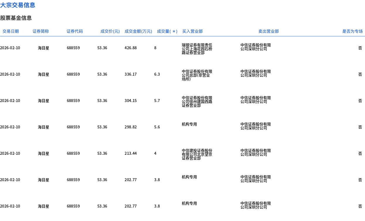 晶澳科技2月10日大宗交易成交682.16万元
