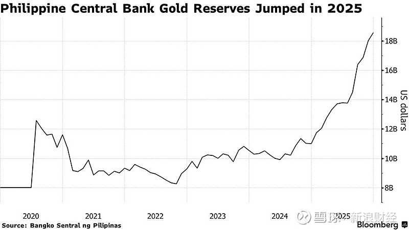 央行:截至2025年末债券市场托管余额196.7万亿元