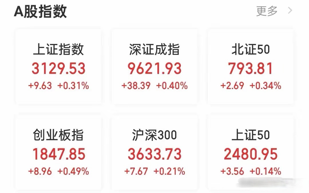 重磅数据，远超预期！美联储降息预期“正在起变化”！