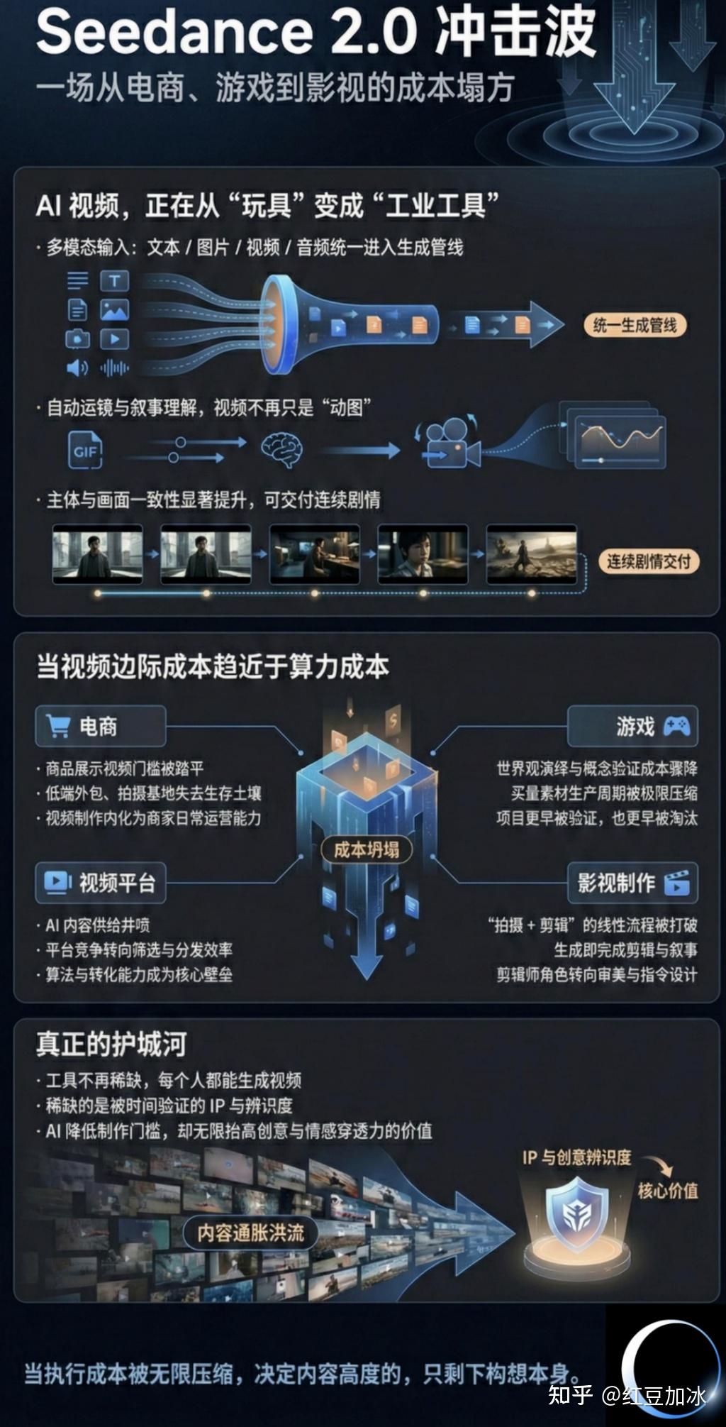 在Seedance 2.0掀起的内容“洪流”中，真正稀缺的是什么