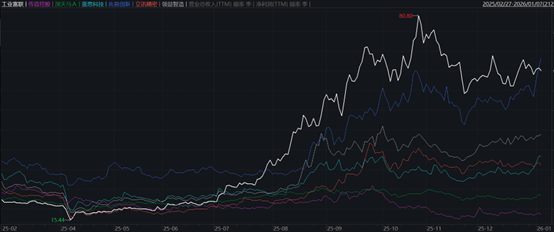 传音控股：成本上涨净利砍半，AI故事难讲，股价下滑“套牢”多家接盘机构