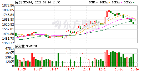 2026化学用品产业：分化与升级并存，挑战与机遇同在_保险有温度,人保服务