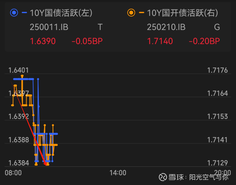 配置需求升温 债市走势偏强
