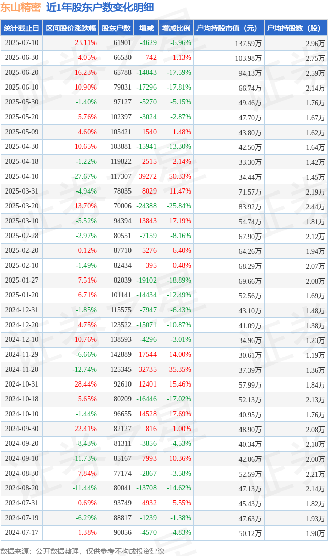 海欣食品龙虎榜数据(2月12日)