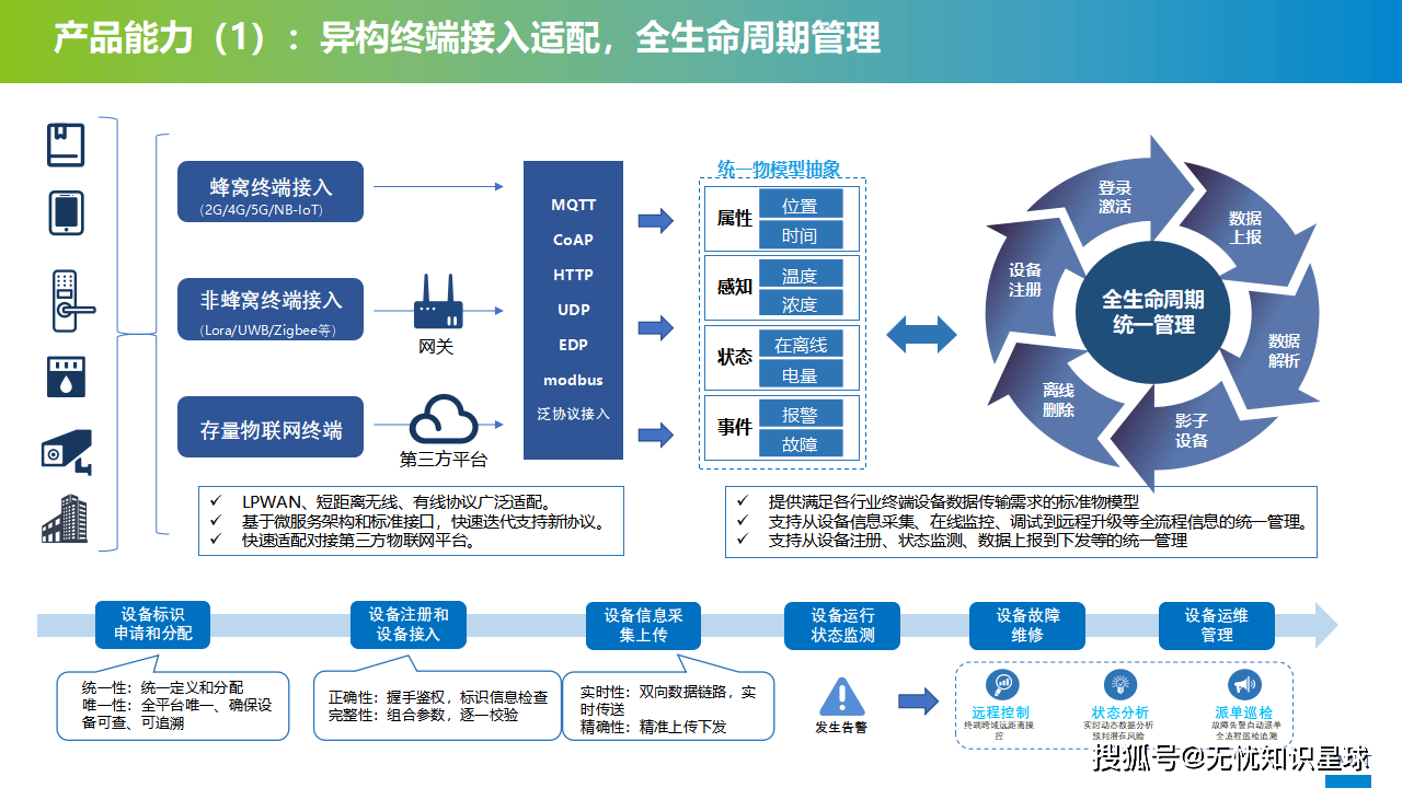 2026农业物联网行业全景调研及未来趋势预测_人保车险   品牌优势——快速了解燃油汽车车险,拥有“如意行”驾乘险，出行更顺畅！