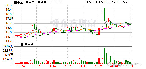 耗资逾14亿，同仁堂集团剑指嘉事堂控股权，前者补流通短板遇标的业绩低迷挑战