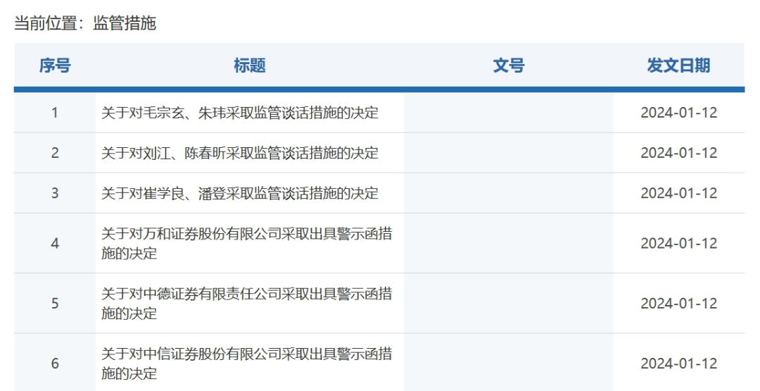 证监会对多家机构采取警示函措施