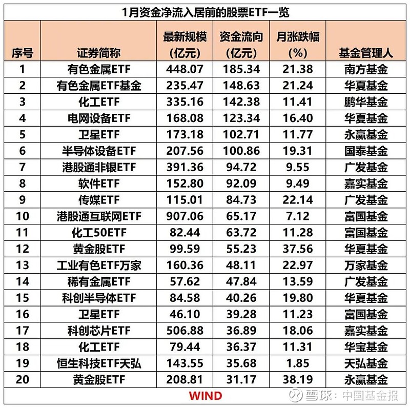 【ETF观察】2月12日行业主题ETF净流出15.29亿元