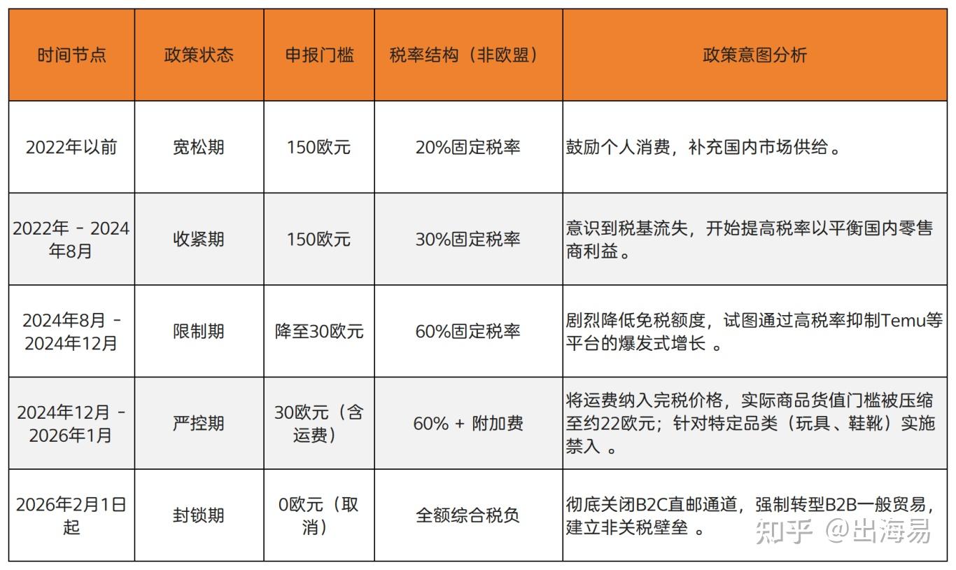 两部门：进一步加强跨境电商零售进口食品召回监管
