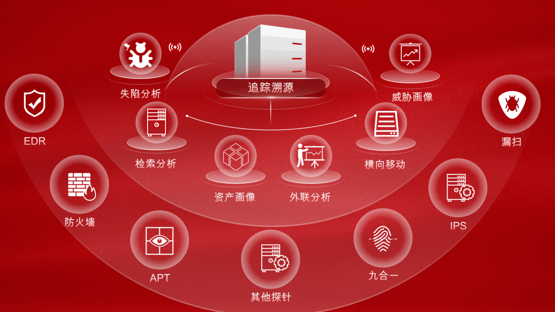 绿盟科技获得发明专利授权：“一种攻击溯源系统及方法”