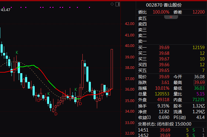 “杭州六小龙”上市新进展 群核科技港股IPO获证监会备案