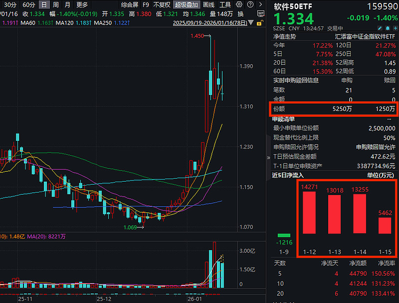 越跌越买！恒科延续跌势，资金逆势扫货ETF，什么信号？