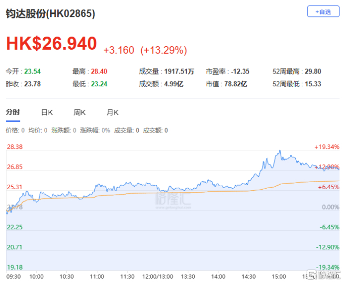 越跌越买！恒科延续跌势，资金逆势扫货ETF，什么信号？