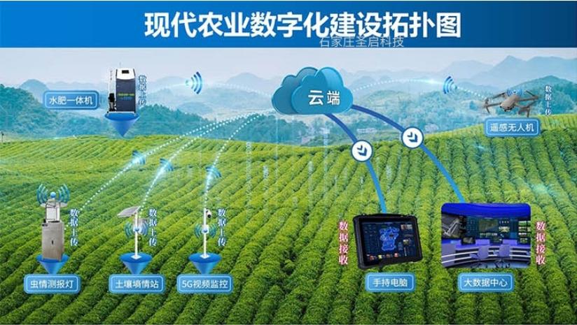 黑龙江：支持生物制造企业运用人工智能、大数据、云计算、物联网等技术改造升级