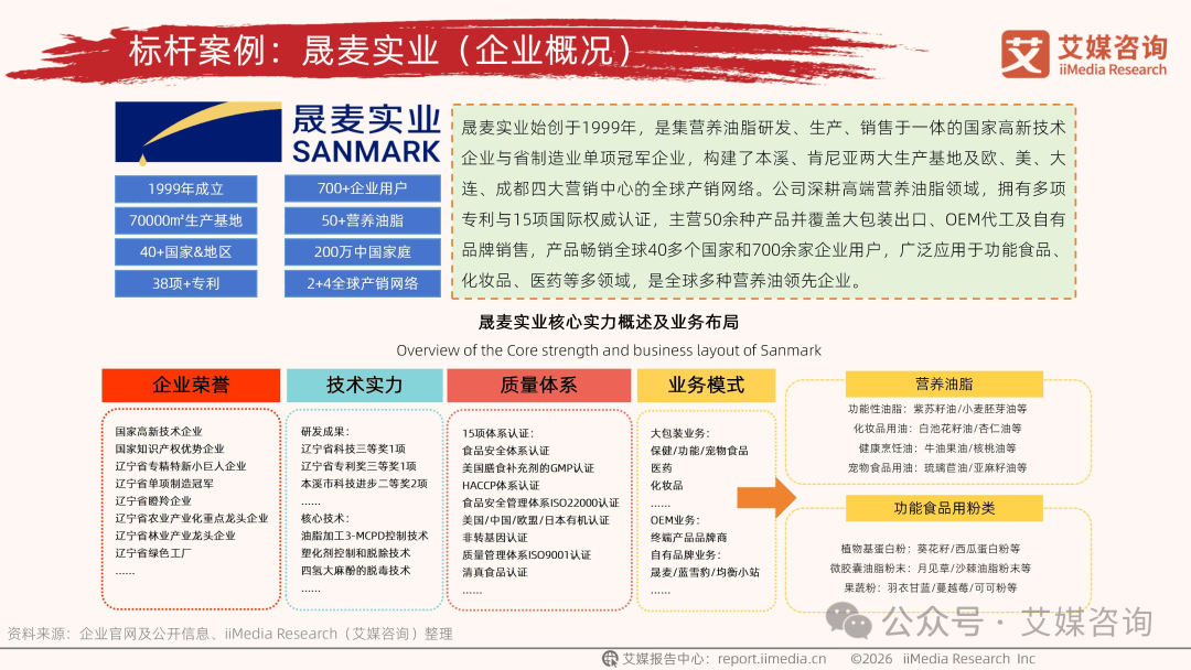 人保服务,人保车险_2026轻质建材产业：机遇窗口与核心瓶颈的鲜明对照