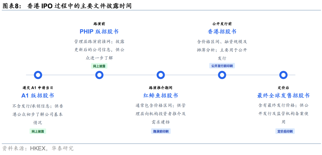 华泰证券:港股短期建议关注三个重点方向