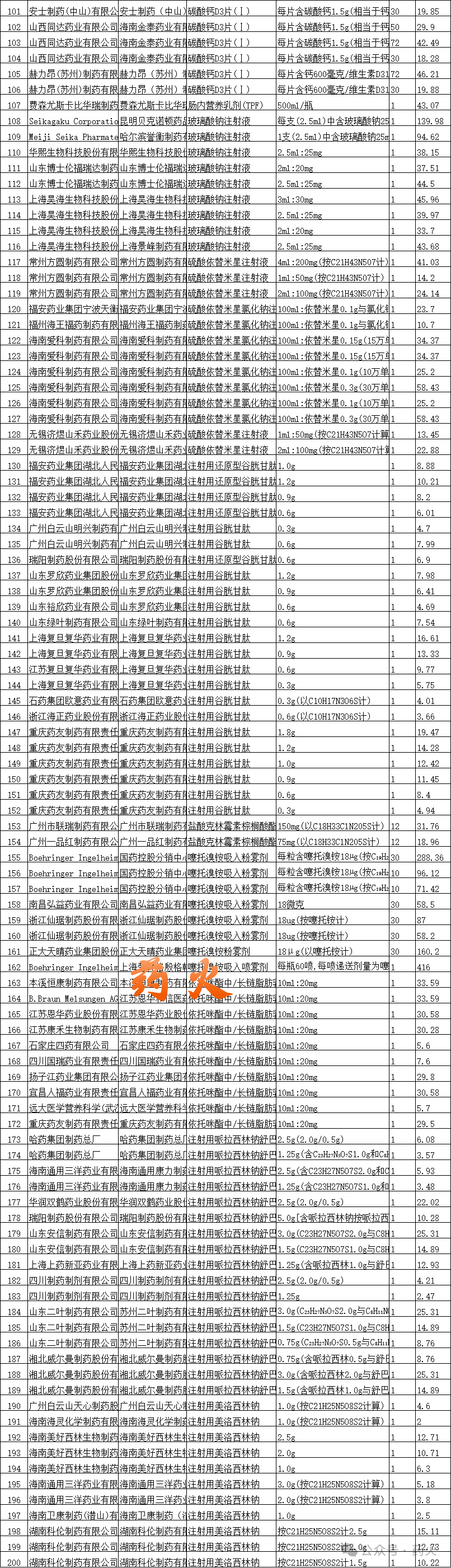 常山药业:部分药品拟中选国家集采药品接续采购