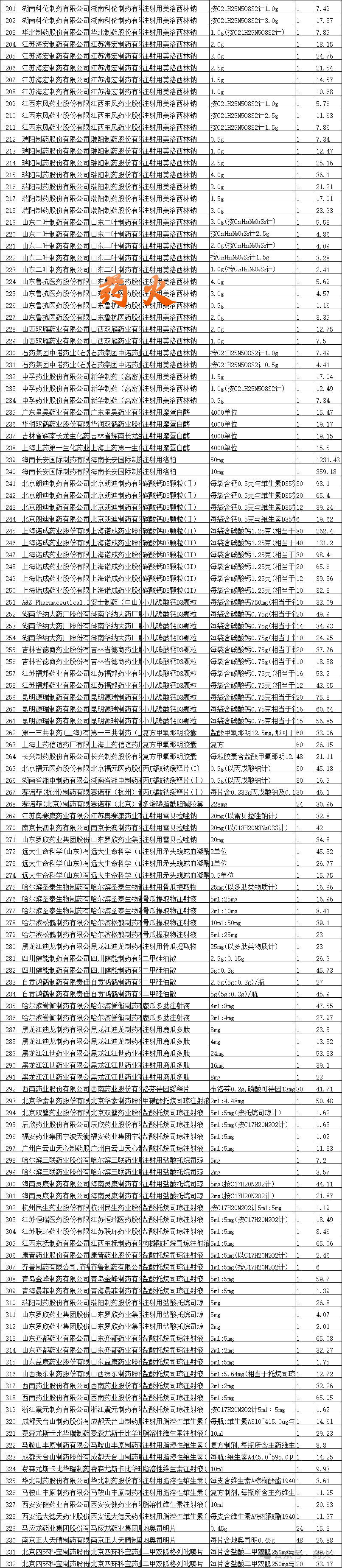 常山药业:部分药品拟中选国家集采药品接续采购