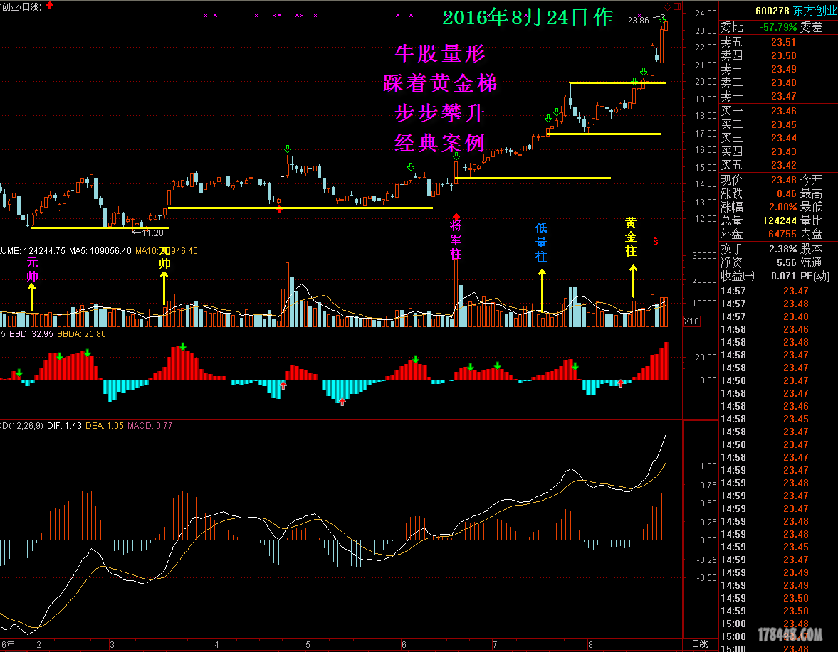 东方创业：取得金融机构股票回购专项贷款承诺函
