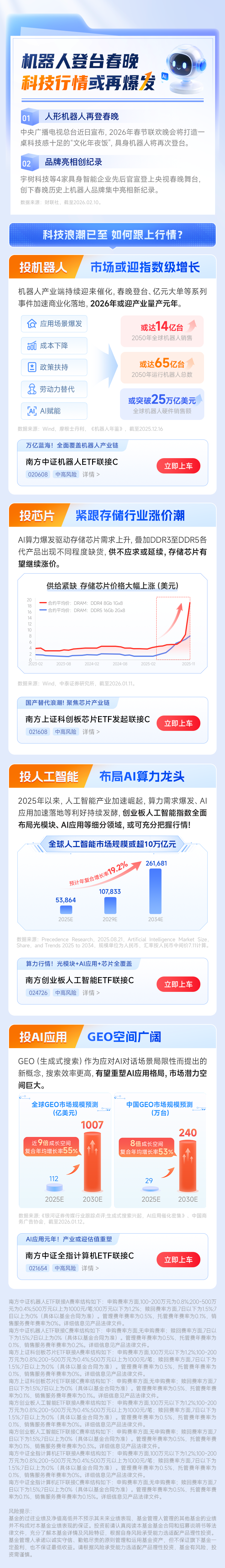 机器人组团上“春晚”,同款机器人被抢购,关注机器人ETF国泰(159551)
