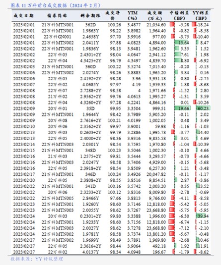 西部证券：上市证券做市交易业务资格获批