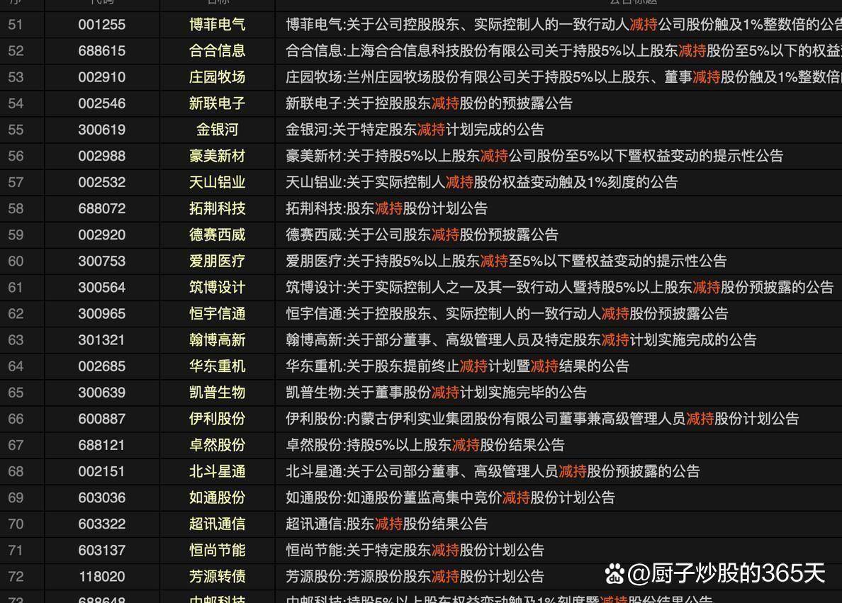 利空突袭！芯片巨头，大跳水