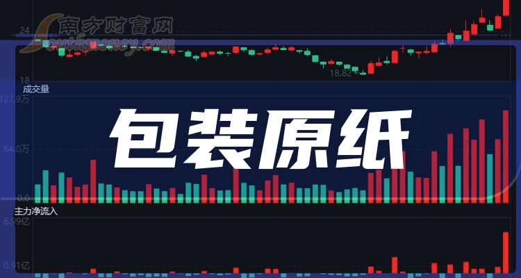 数字水印概念涨1.09%,主力资金净流入14股