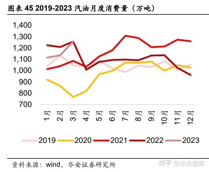 朱格拉周期重启：大炼化板块或迎来景气拐点