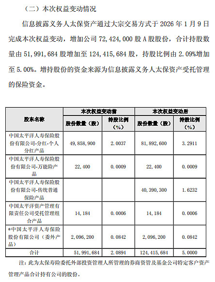 2月13日北向资金ETF成交额42.78亿元