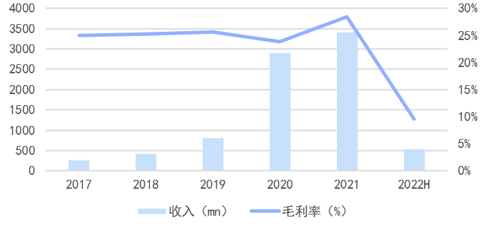 237家机构调研天顺风能 海上风电出货预期受关注