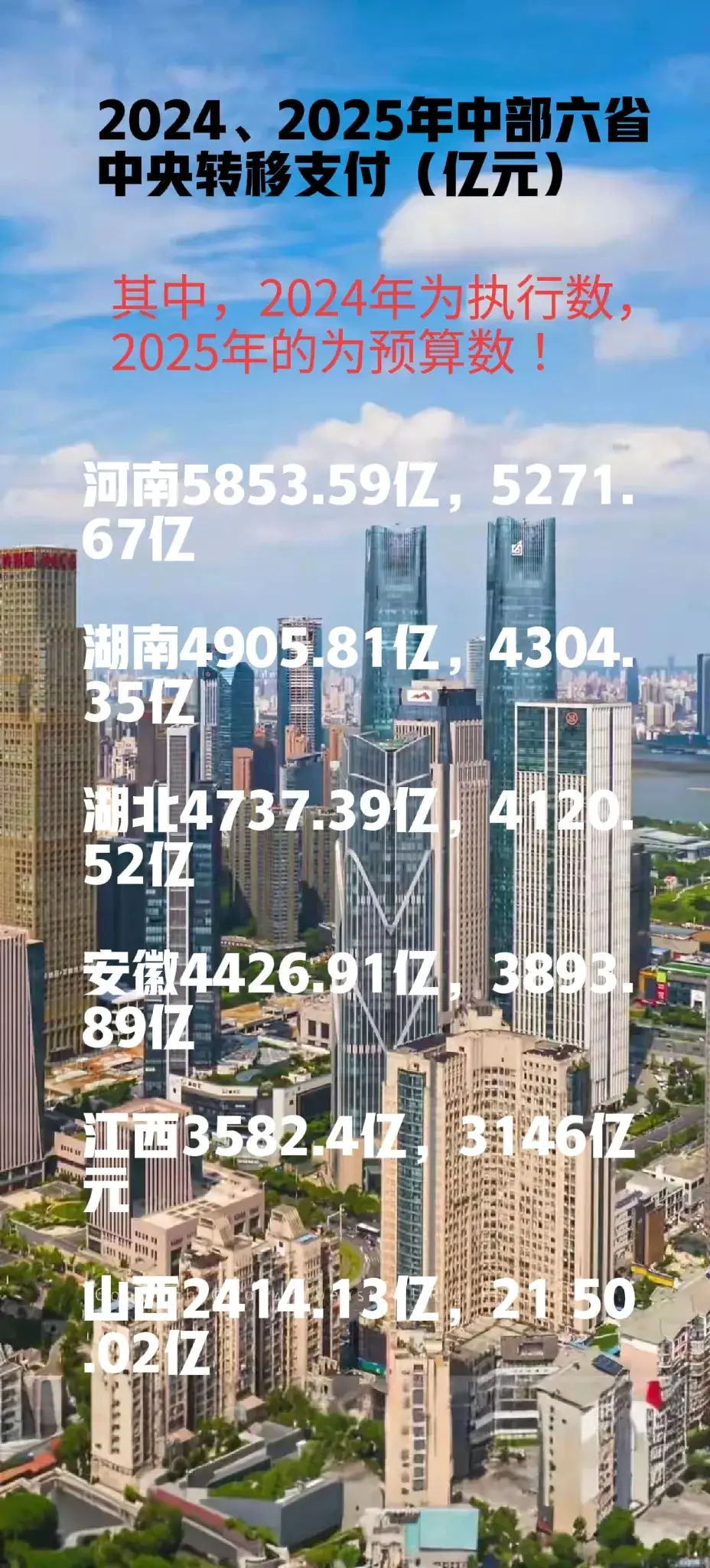 地方财政收入“东稳西快” 今年支出聚力科创与民生